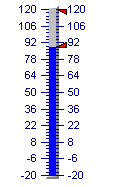 temperature